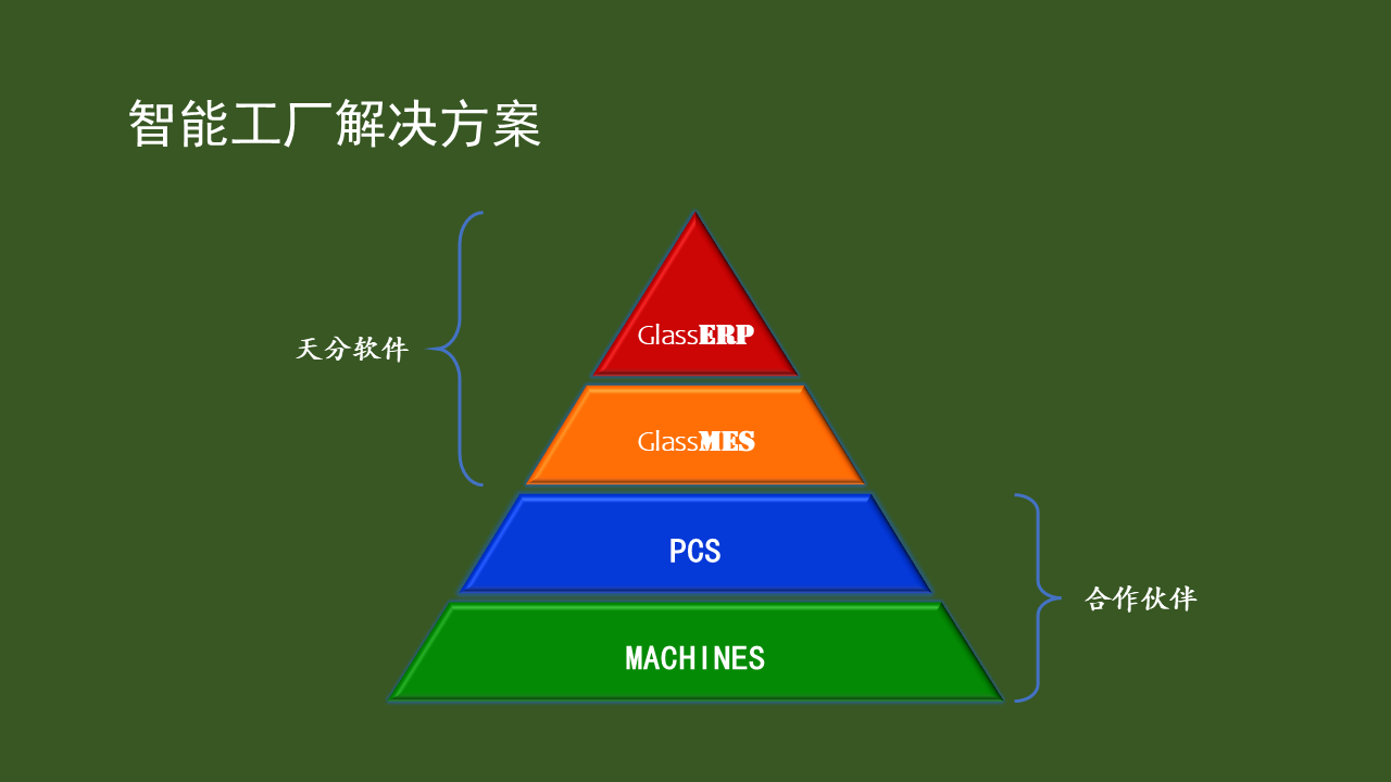 天分软件