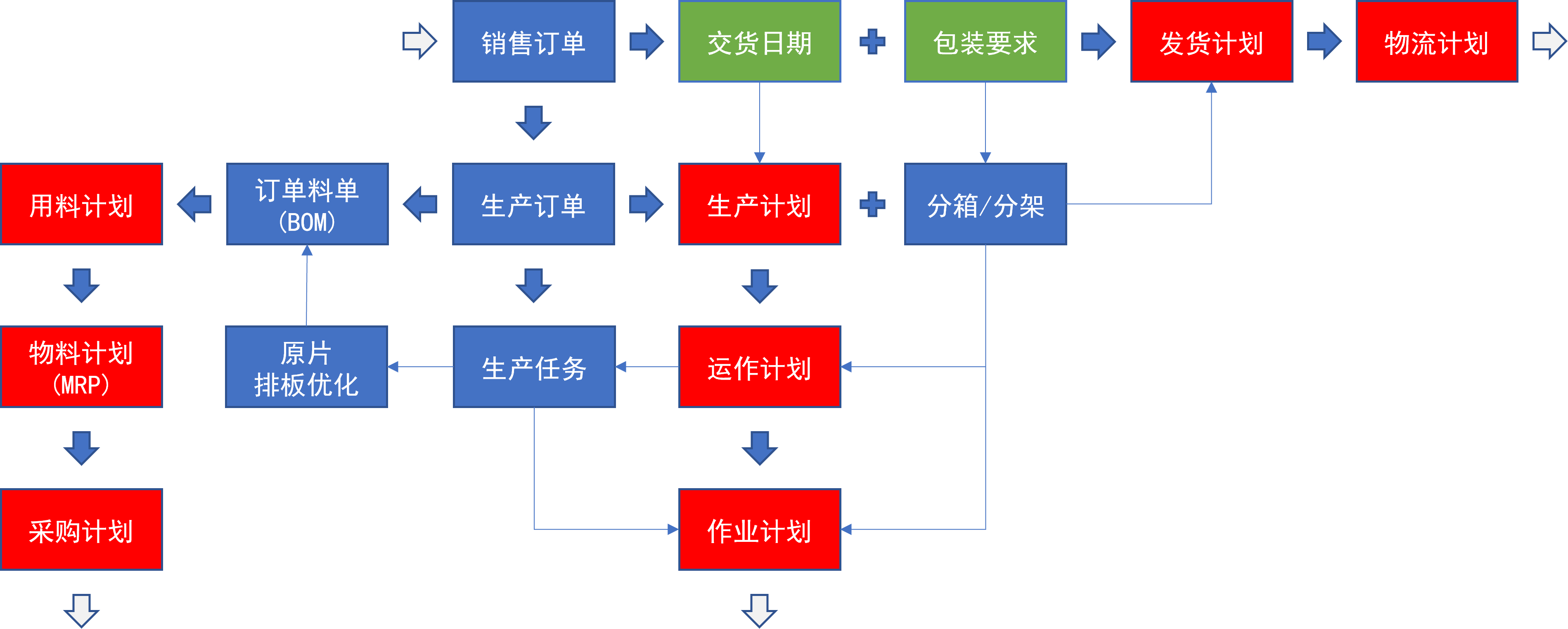 生产计划