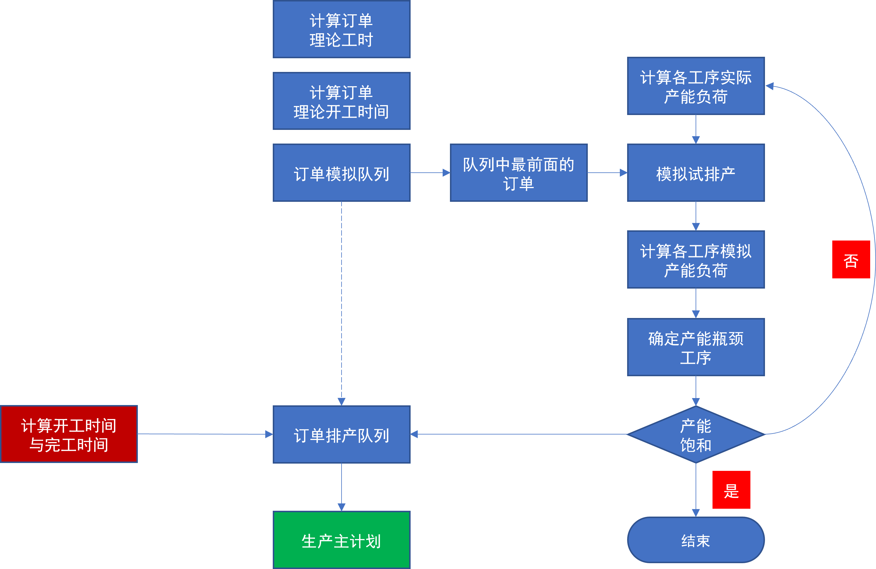 生产计划